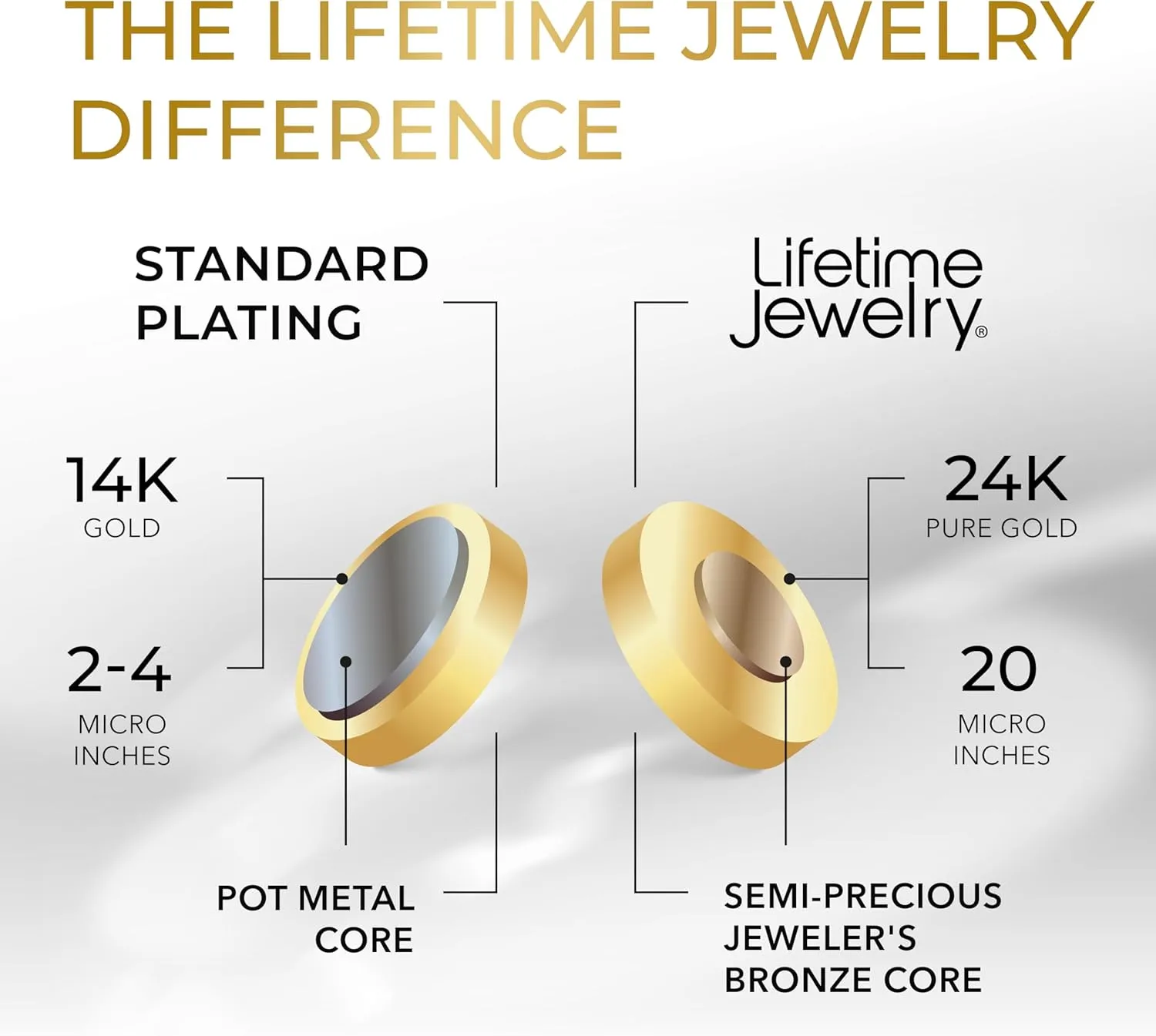 LIFETIME JEWELRY Nugget ID Bracelet for Men and Women 24k Real Gold Plated